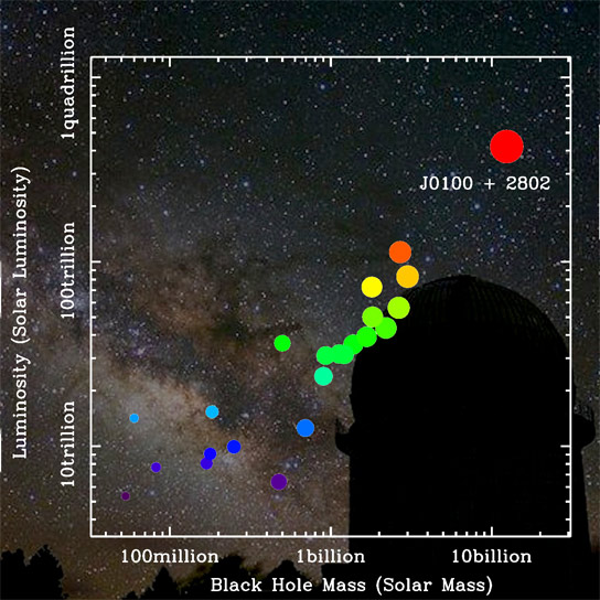 Newly Discovered Quasar SDSS J0100+2802