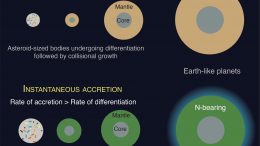 Nitrogen Bearing Earth Like Planets
