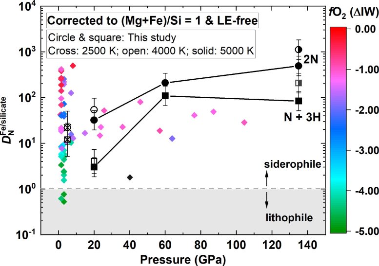 Nitrogen Partitioning Between Metal and Silicate at High Pressures and Temperatures