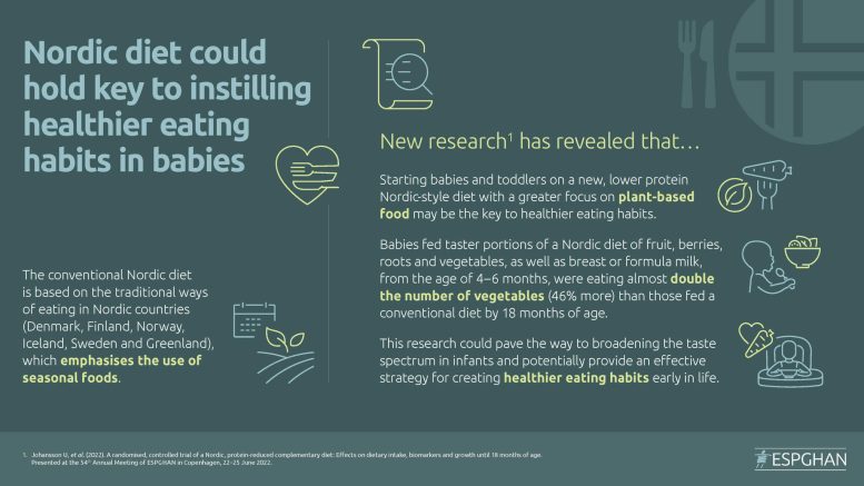 Nordic Diet Benefits Graphic