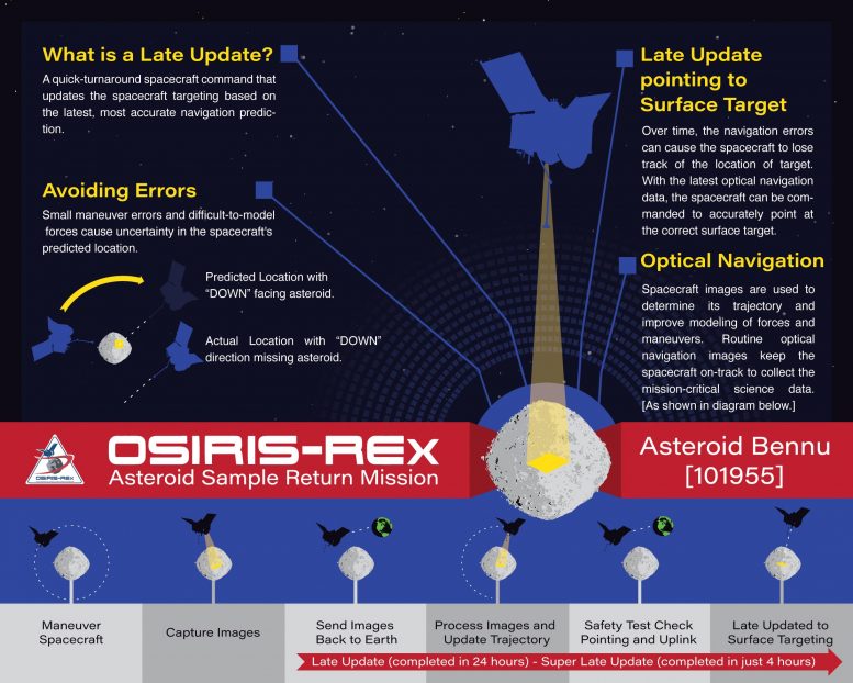 OSIRIS REx Update