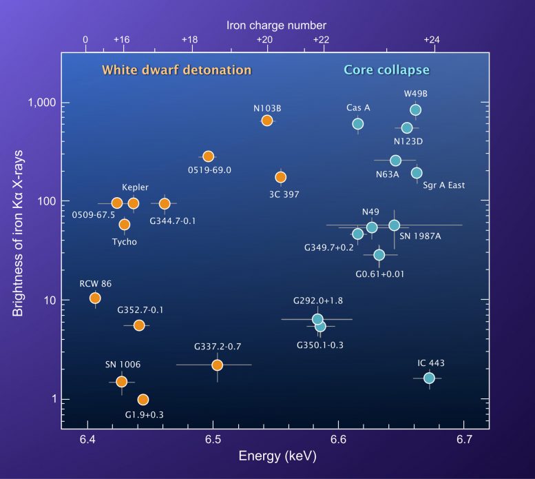 Observations Reveal Distinction Between Massive Stars and White Dwarfs
