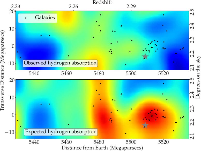 Observed Hydrogen Absorption in Vicinity of the COSTCO I Galaxy Protocluster Compared With the Expected Absorption Given the Presence of the Protocluster