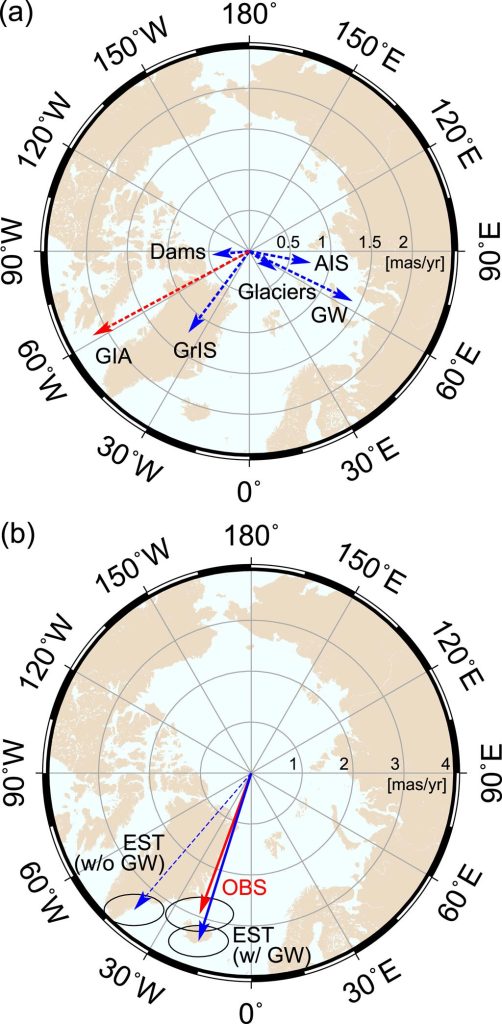 Observed Polar Motion Groundwater Mass Redistribution