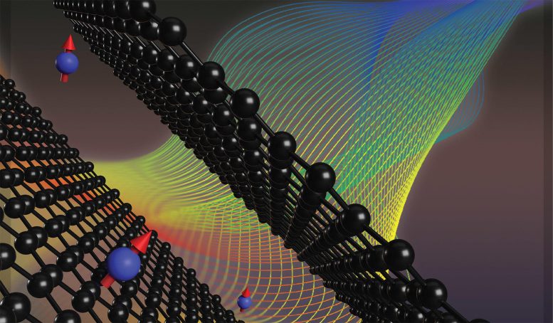 Observing Spin Structure in “Magic Angle” Graphene