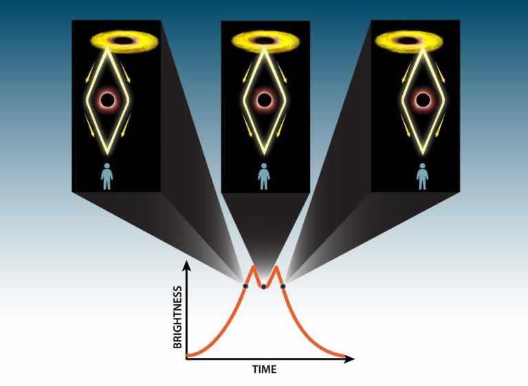 Sizing Up the “Shadows” of Two Supermassive Black Holes in the Process