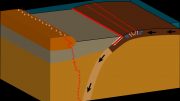 Ocean Crust Slides Under Continental Crust at a Steep Angle