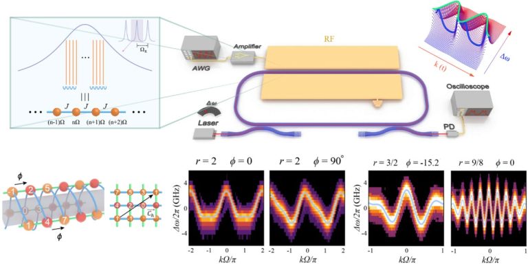 Researchers Push Boundaries of Quantum Simulation With Novel Photonic Chip