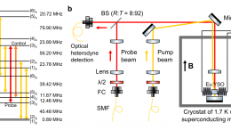 One-Hour Coherent Optical Storage in an Atomic Frequency Comb Memory
