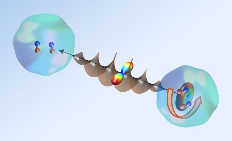 Optical Centrifuge Superfluid Mysteries