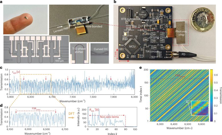 Optical Convolutional Spectrometer