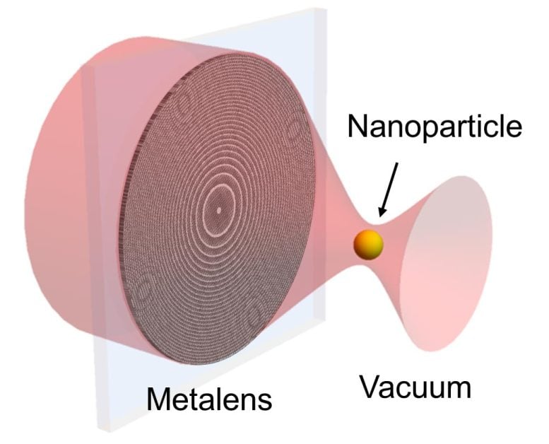 Optical Levitation With Metalens Schematic