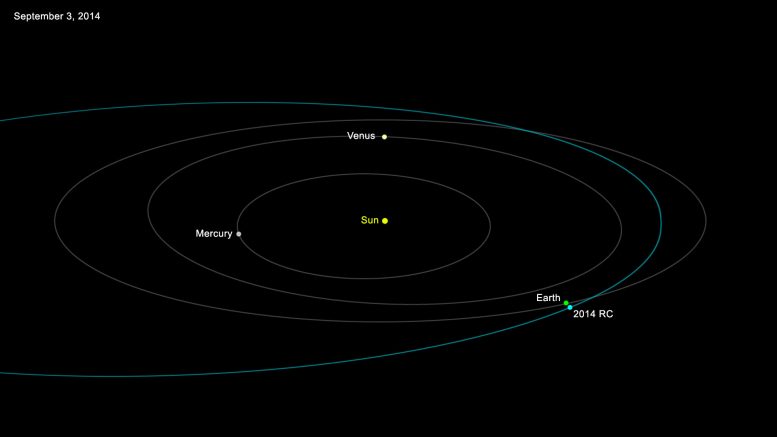 Orbit of Asteroid 2014 RC