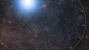 Orbit of Proxima Centauri Determined After 100 Years