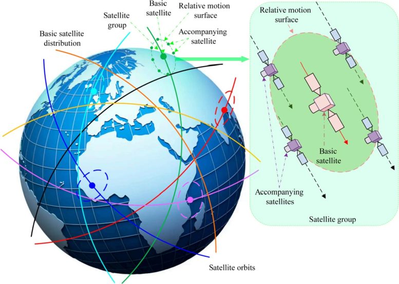 Orbital Distribution of LEO Mega Constellation