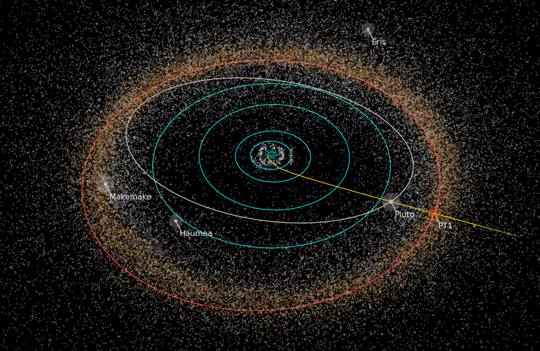 Orbits of 2014 MU69 Pluto Neptune and New Horizons