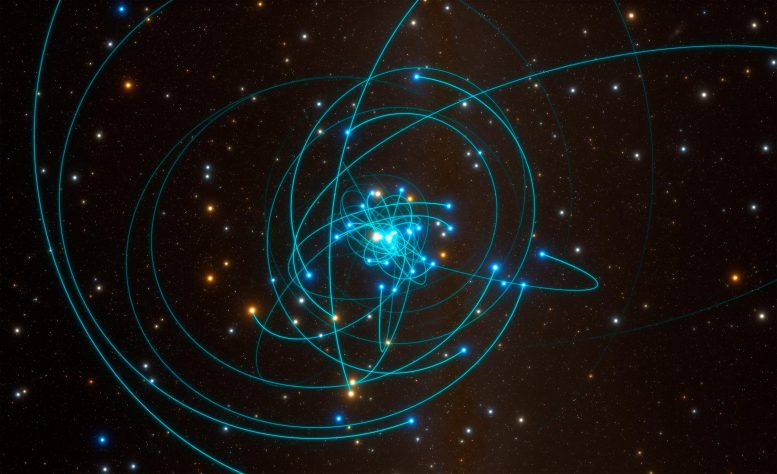 Orbits of Stars Around Black Hole