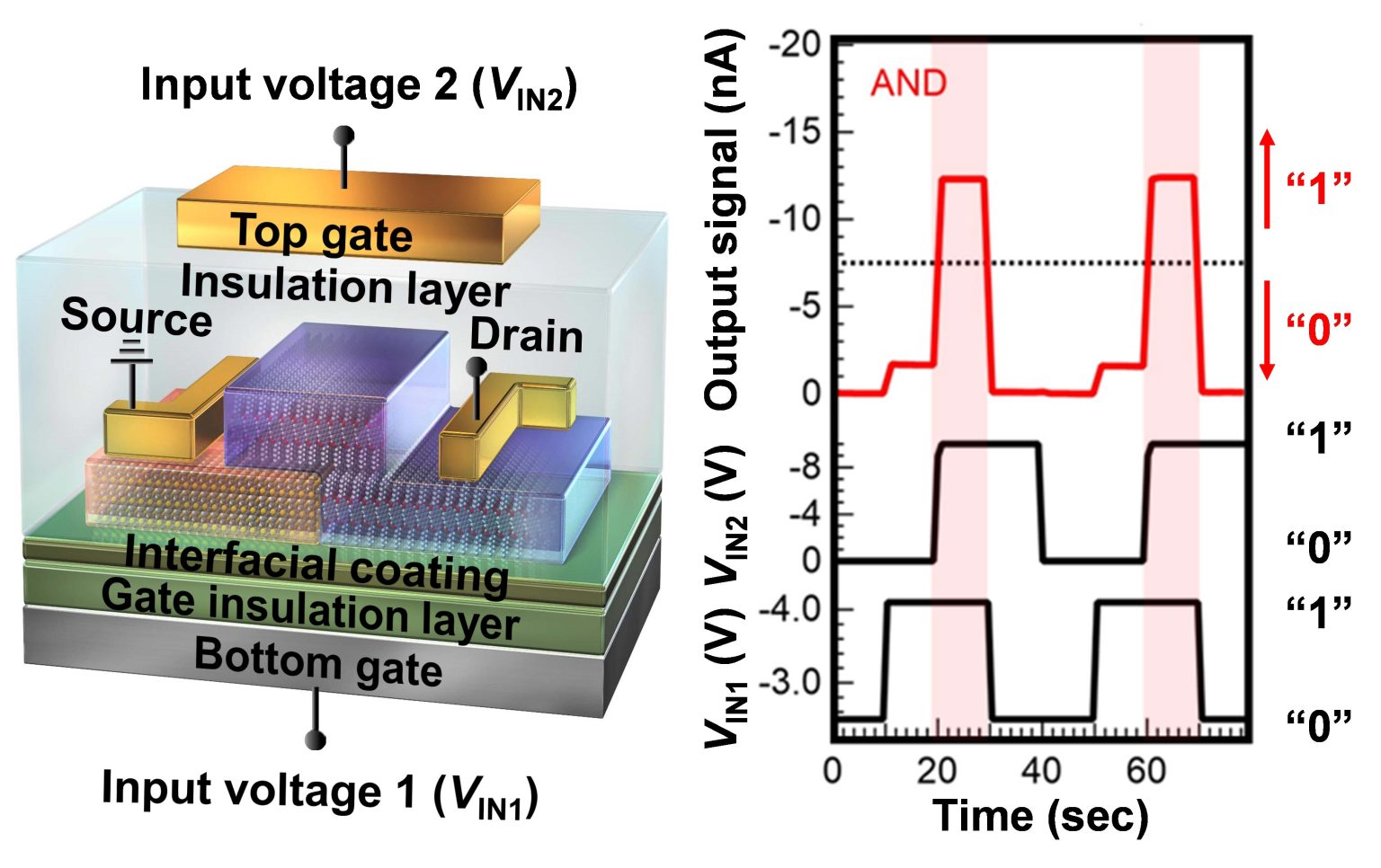New Organic Transistor Enables Higher Density Circuit Integration for HighPerformance Mobile