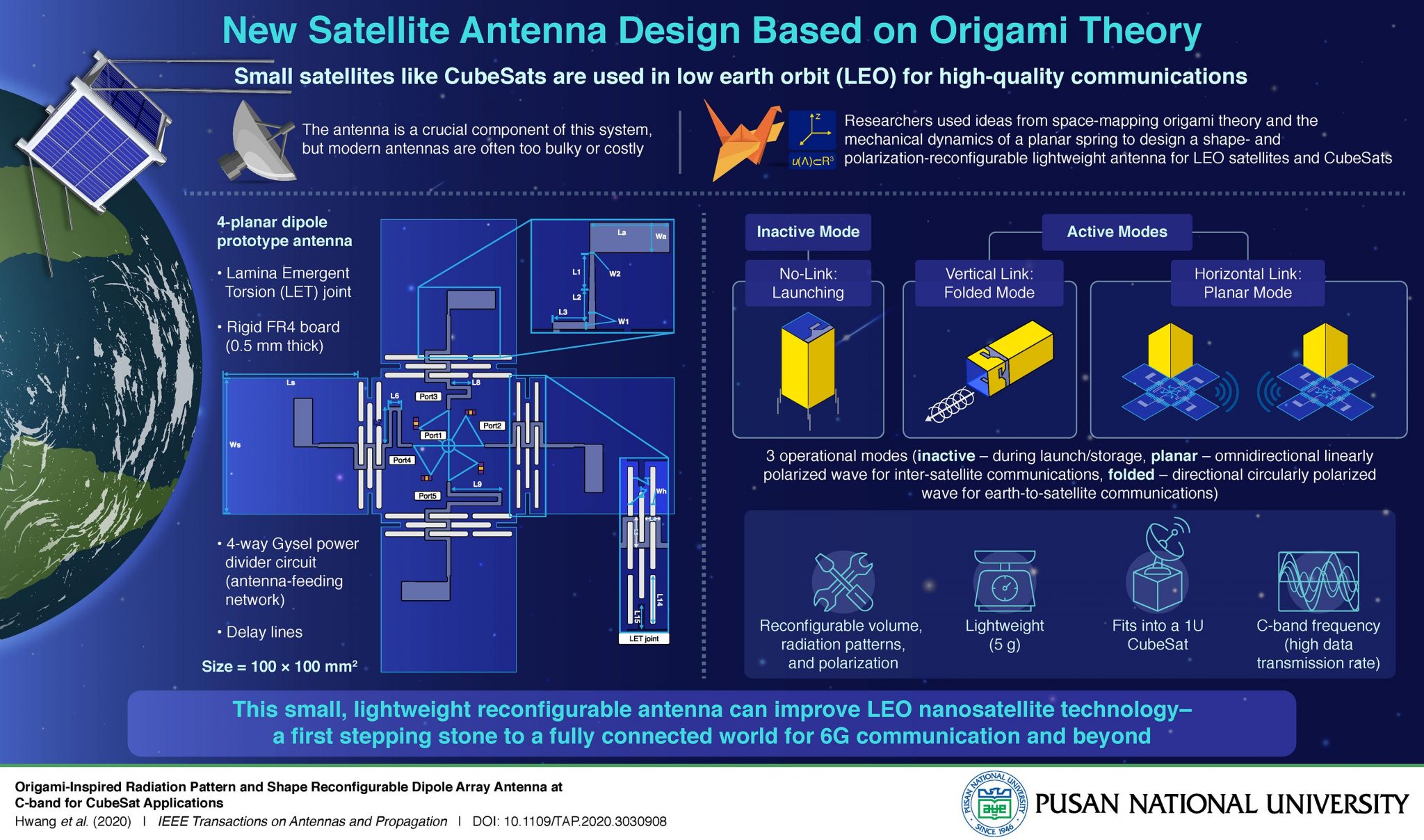 Origami-Inspired Antenna Technology