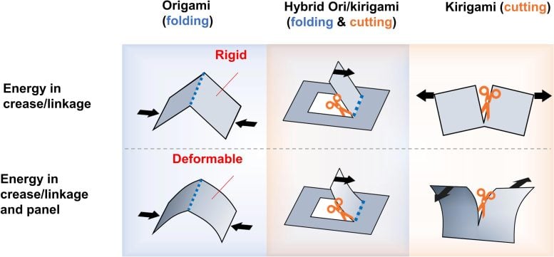 Origami and kirigami-based mechanical metamaterials