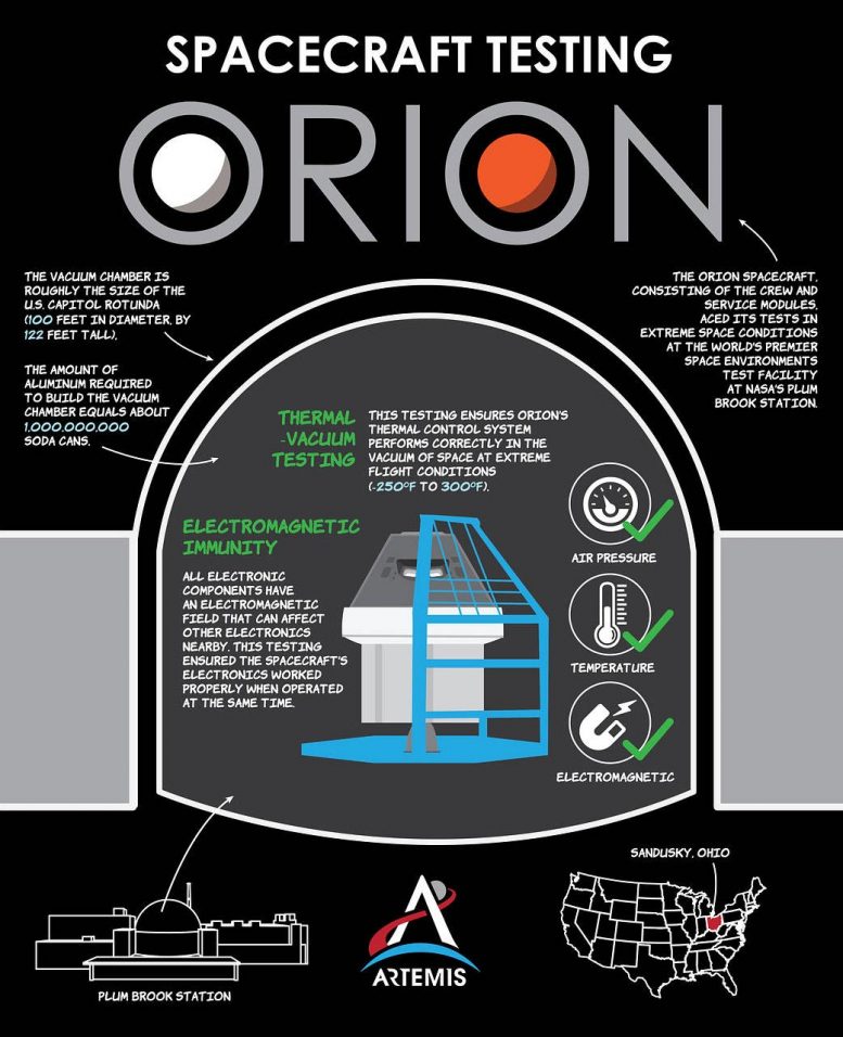 Orion Spacecraft Testing