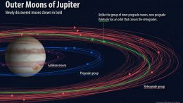 Outer Moons of Jupiter