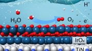 Oxygen Evolution Reaction Schematic of Iridium Catalyst on Titanium Nitride