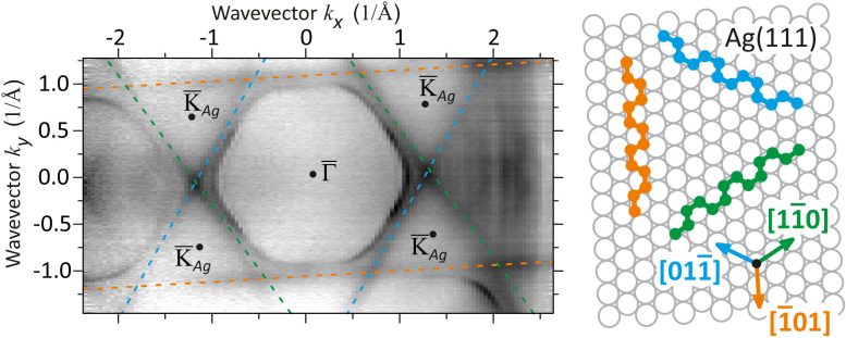 P Signal in ARPES Plot