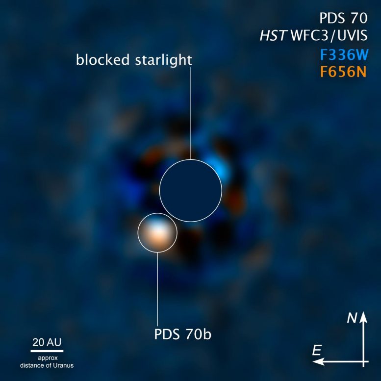 PDS 70 Compass Image