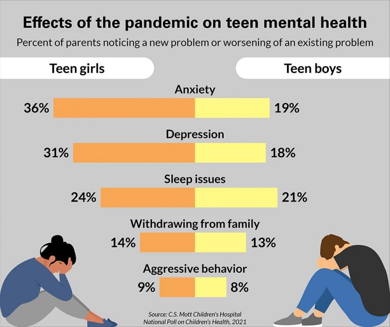 Pandemic Impact on Teen Mental Health