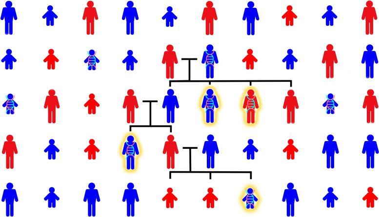 Parental Genome Sharing Among Siblings With Autism