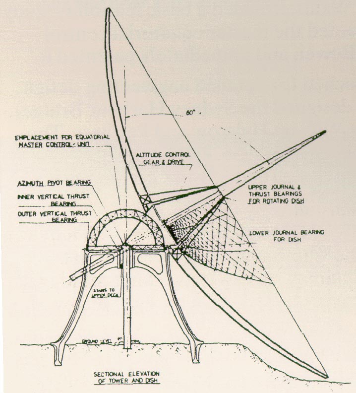 Parkes Radio Telescope 1955 Design Notes
