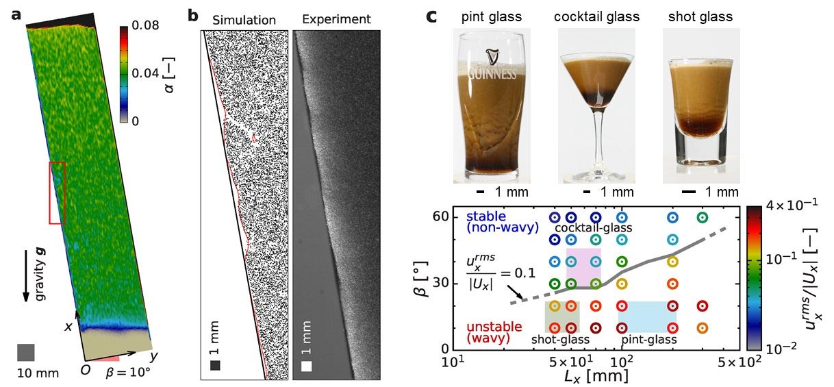The Physics Behind the Bubble Cascade That Forms in a Glass of