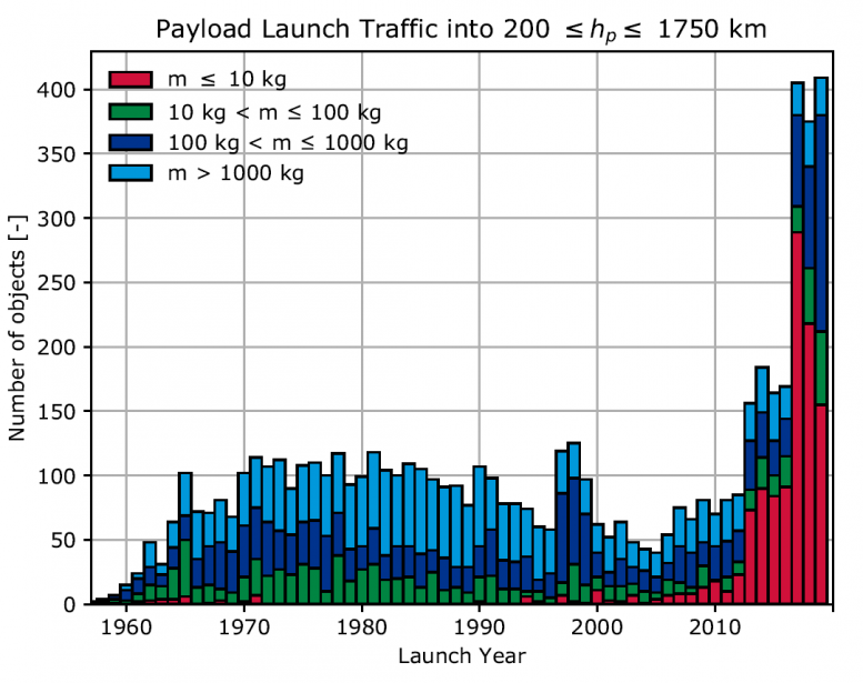 Payload Launch Traffic