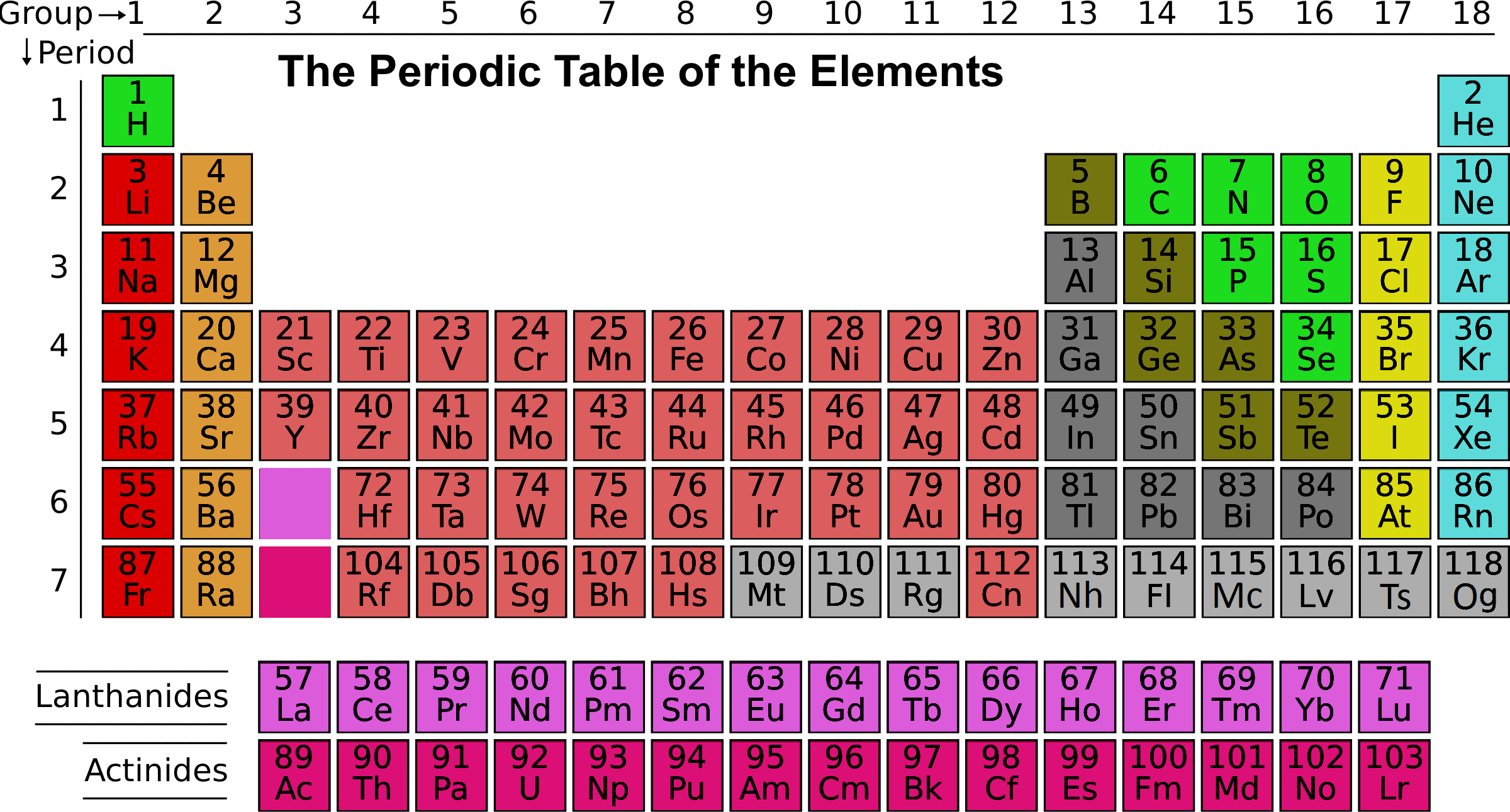 periodic table of elements slideshare