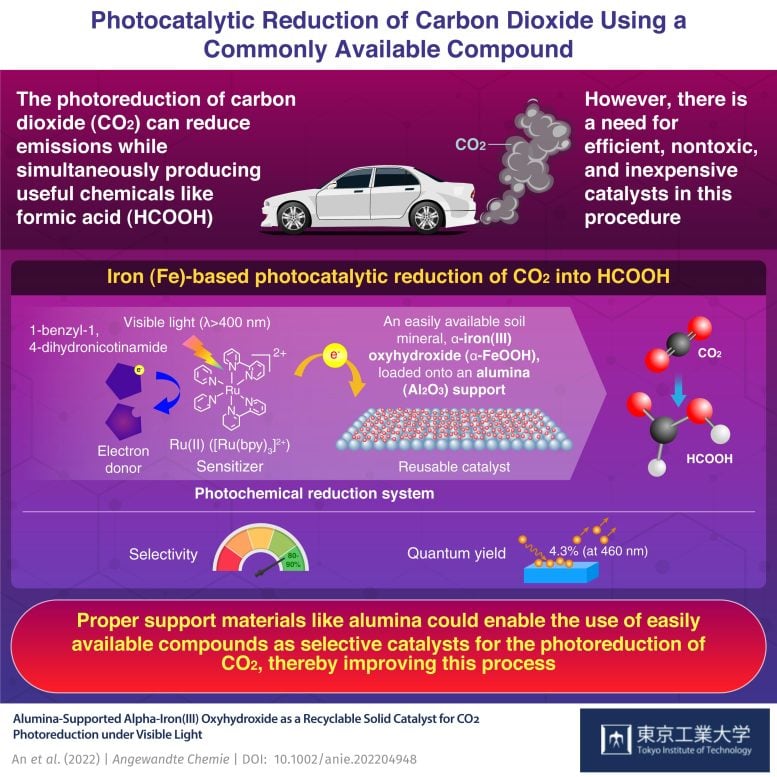 Photocatalytic Reduction of Carbon Dioxide Using Commonly Available Compound