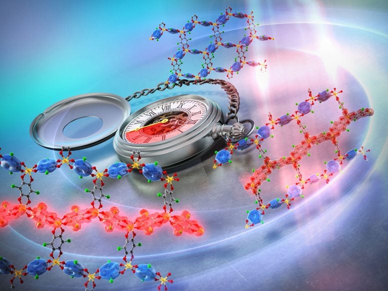 Photoinduced Hidden State Formation Illustration