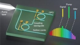 Photonic Integrated Chip Schematic