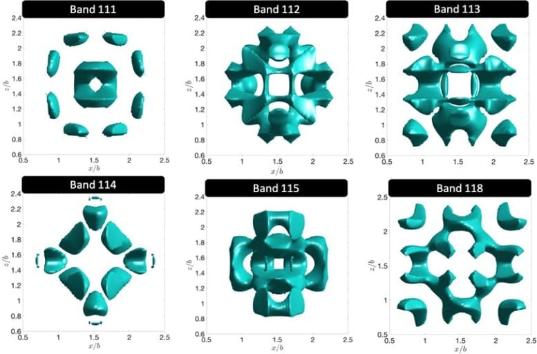 Photonic Orbitals Within a Photonic Crystal Superlattice