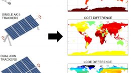 Photovoltaic Global Techno-Economic Performance