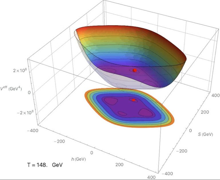 Physicists Present a New Theory on the Origin of Dark Matter
