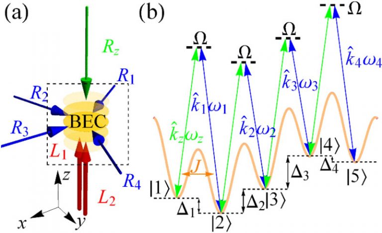 Physicists Propose a New State of Matter 