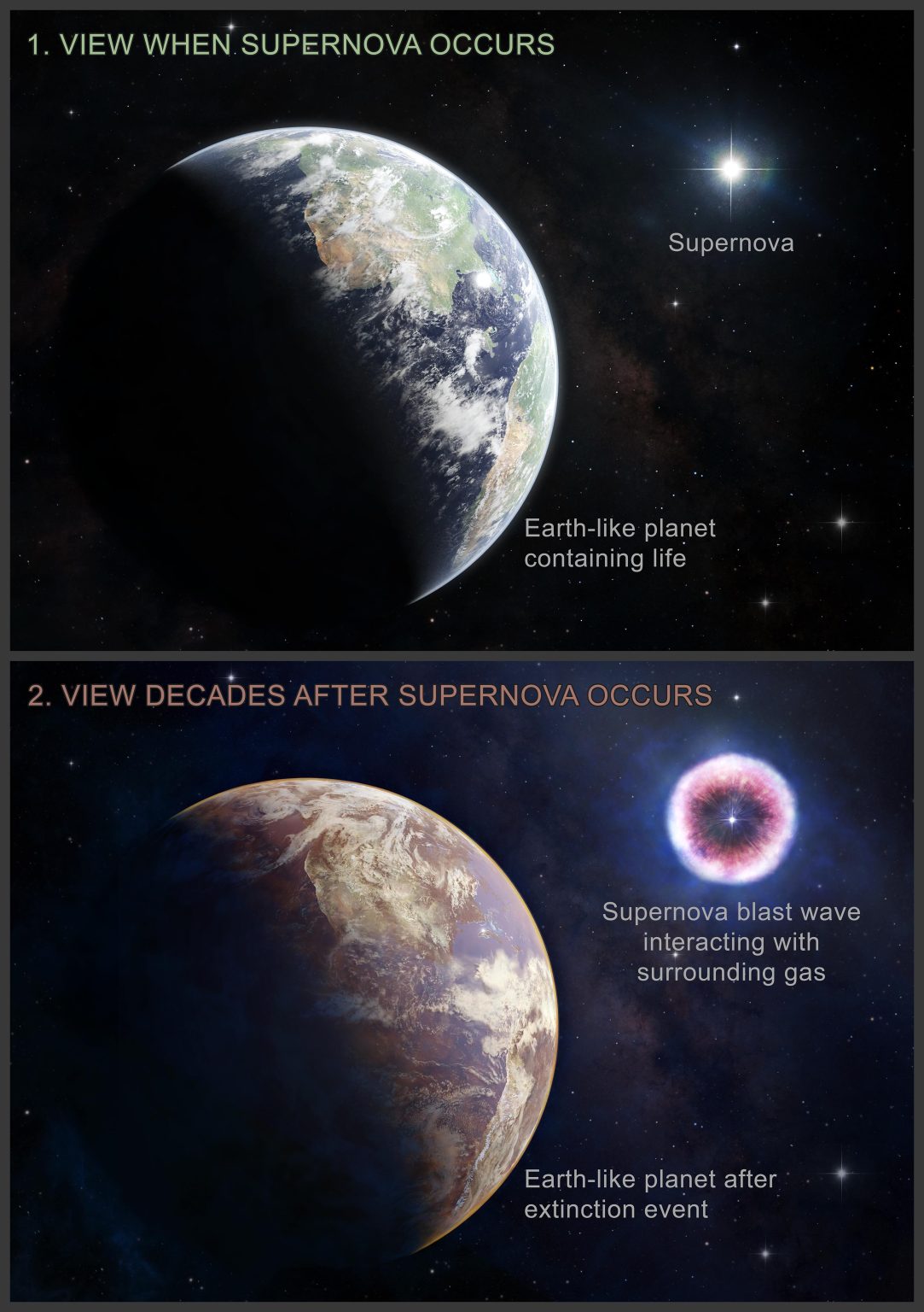 Ilustração de um planeta parecido com a Terra antes e depois da exposição à radiação. Crédito: NASA/CXC/M. Weiss