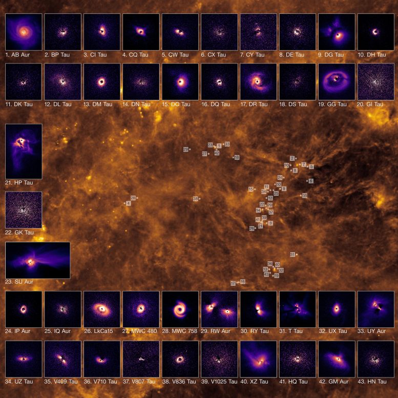 Planet-Forming Discs in the Taurus Cloud