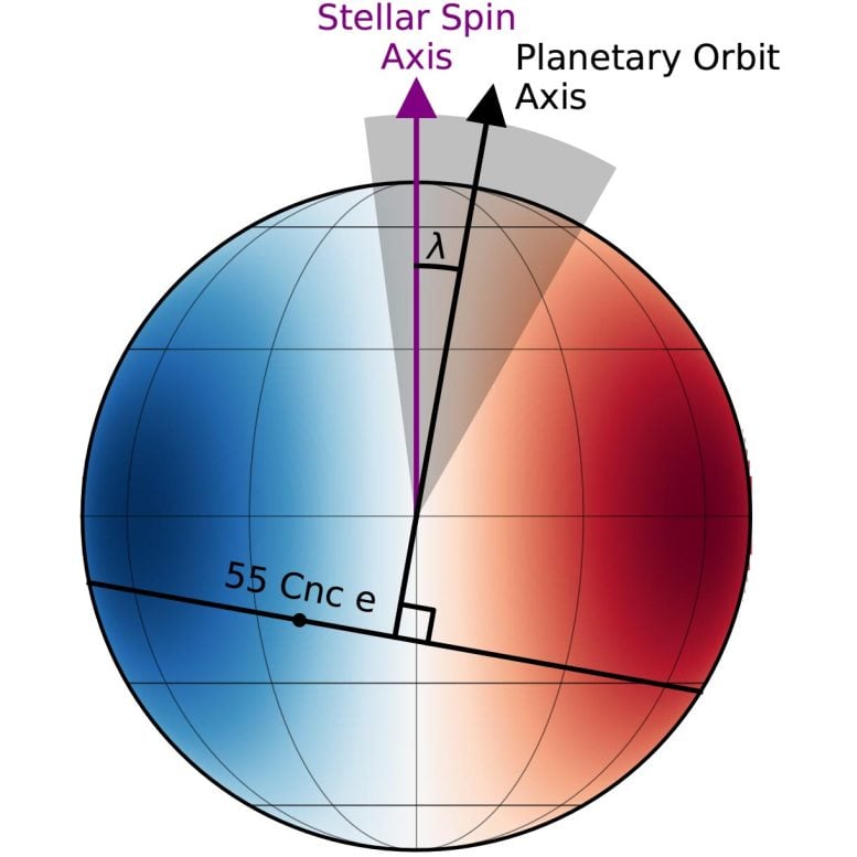 Planet Janssen Orbit Infographic