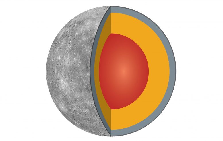 Planet Mercury Interior