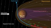 Planetary Material Escaping Through Venus Magnetosheath Flank