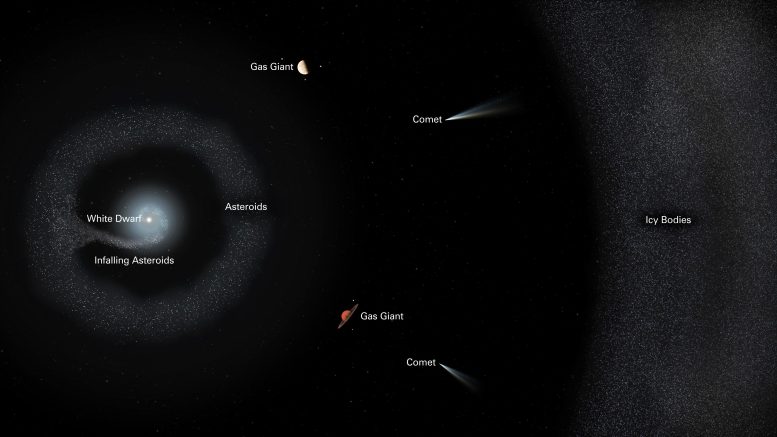 Planetary System G238-44