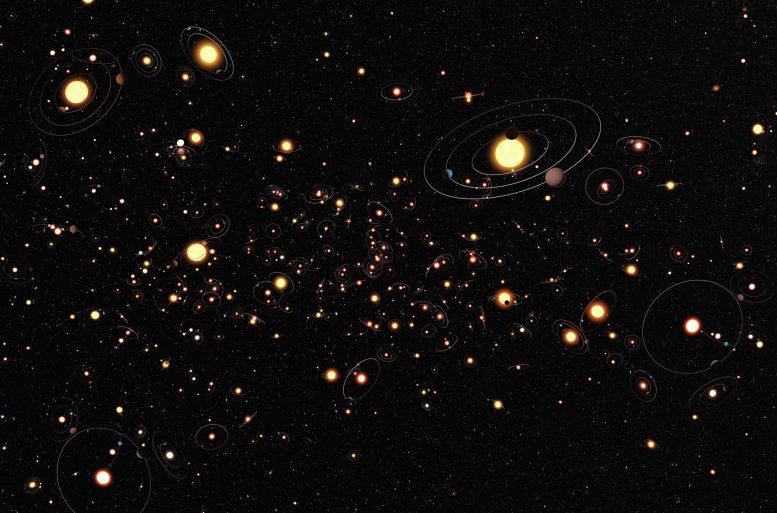 Planets Common Around Stars in Milky Way Galaxy
