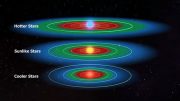 Planets in the Habitable Zone around Most Stars